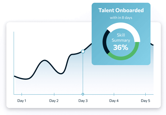 Experienced and Skilled Team